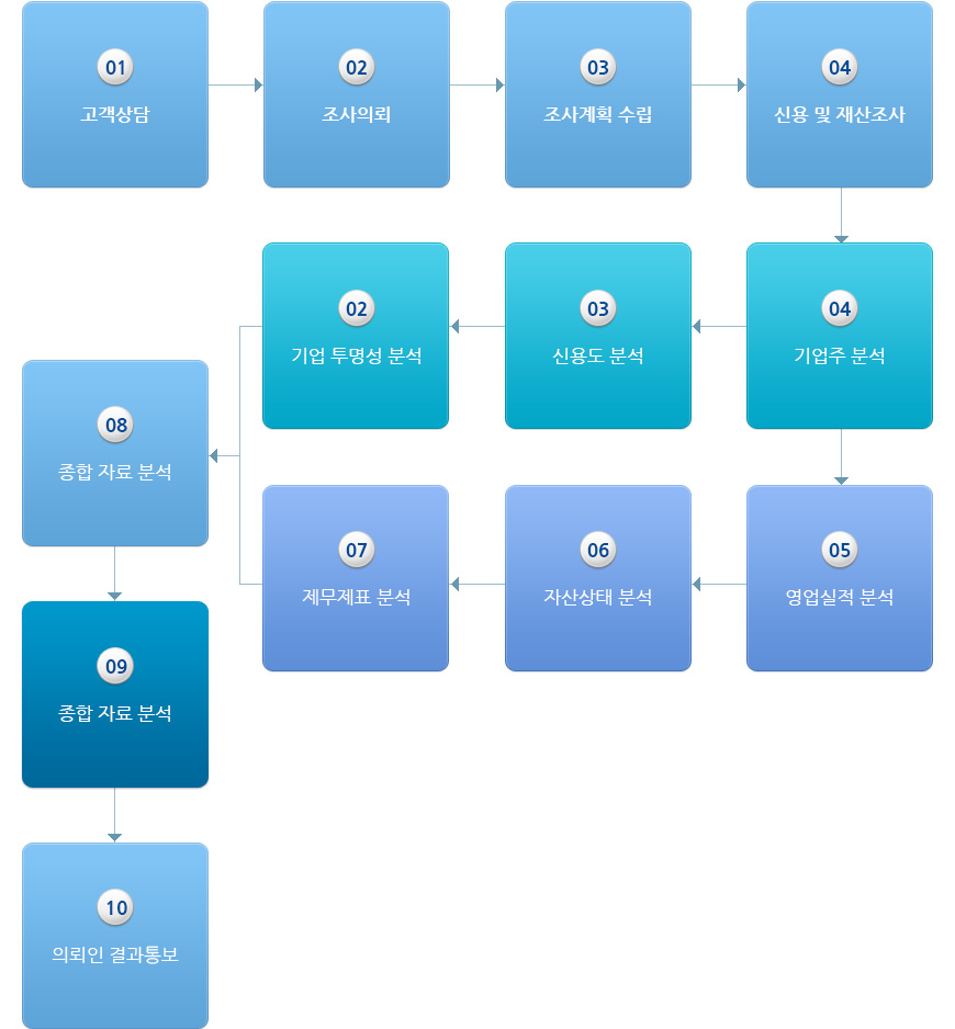 업무흐름도